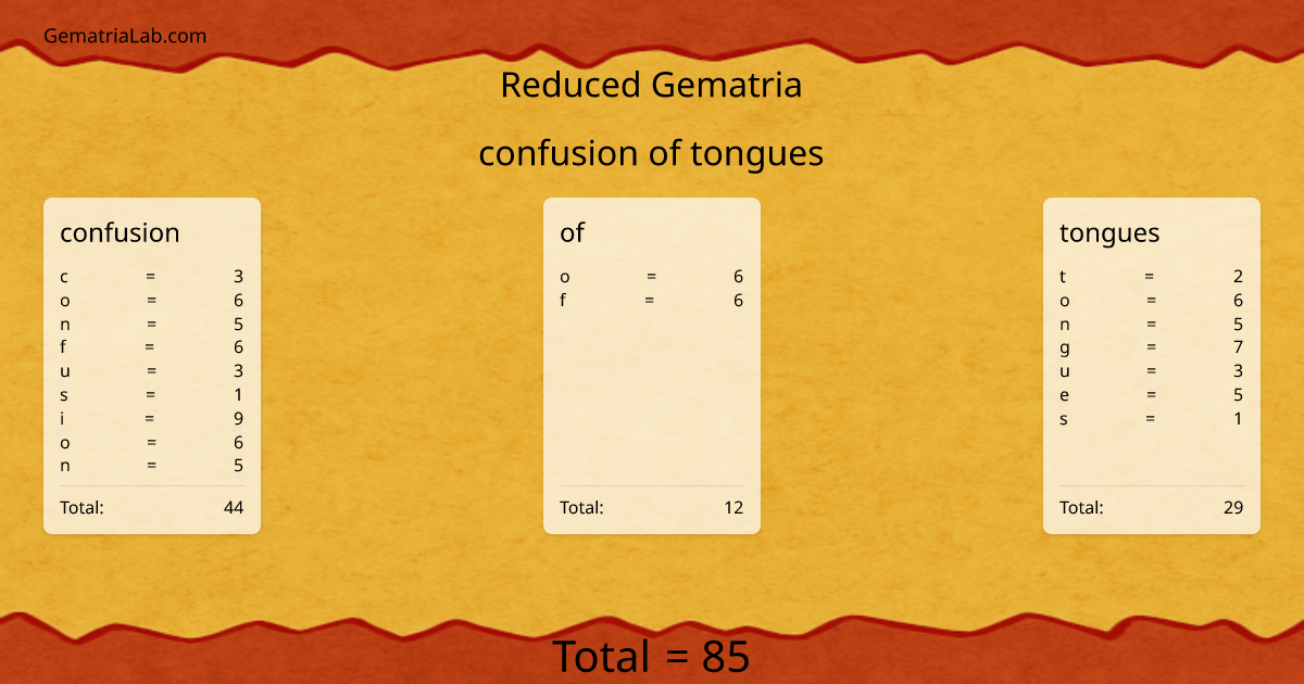 confusion of tongues in reduced Gematria